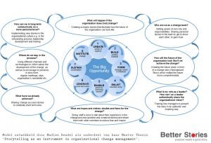 storytelling-and-change