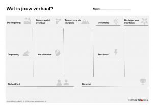 Geeft inzicht voor persoonlijk leiderschap en houvast tijdens organisatieontwikkelling.